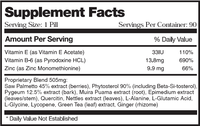 prostavar rx ingredients