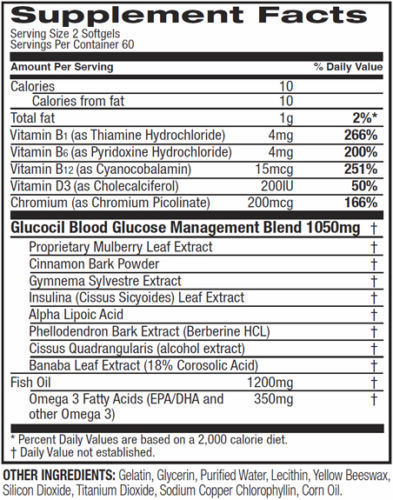 Glucocil ingredients label