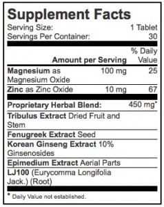 Virmax T ingredients label