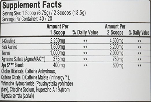 Primeval Labs ingredients