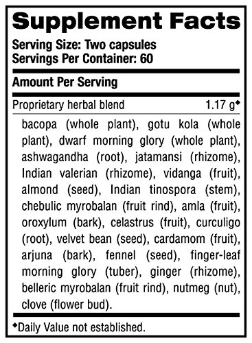 Mentat ingredients