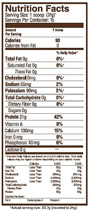 Unjury ingredients